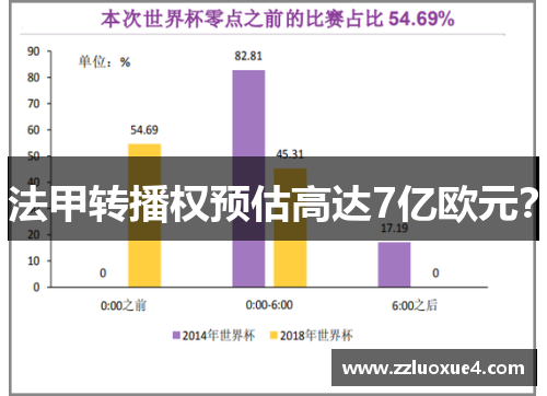 法甲转播权预估高达7亿欧元？